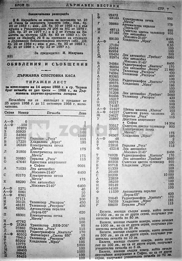Цени на различни стоки през 1988 г., съветски телевизор струва 950 лв.